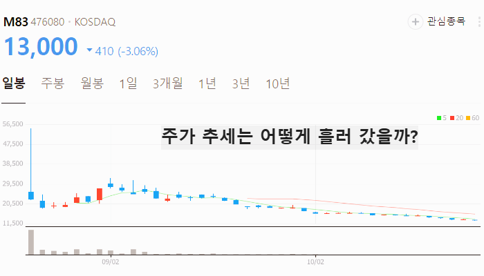 딥페이크 보안 관련주 대장주 테마주 수혜주 TOP7