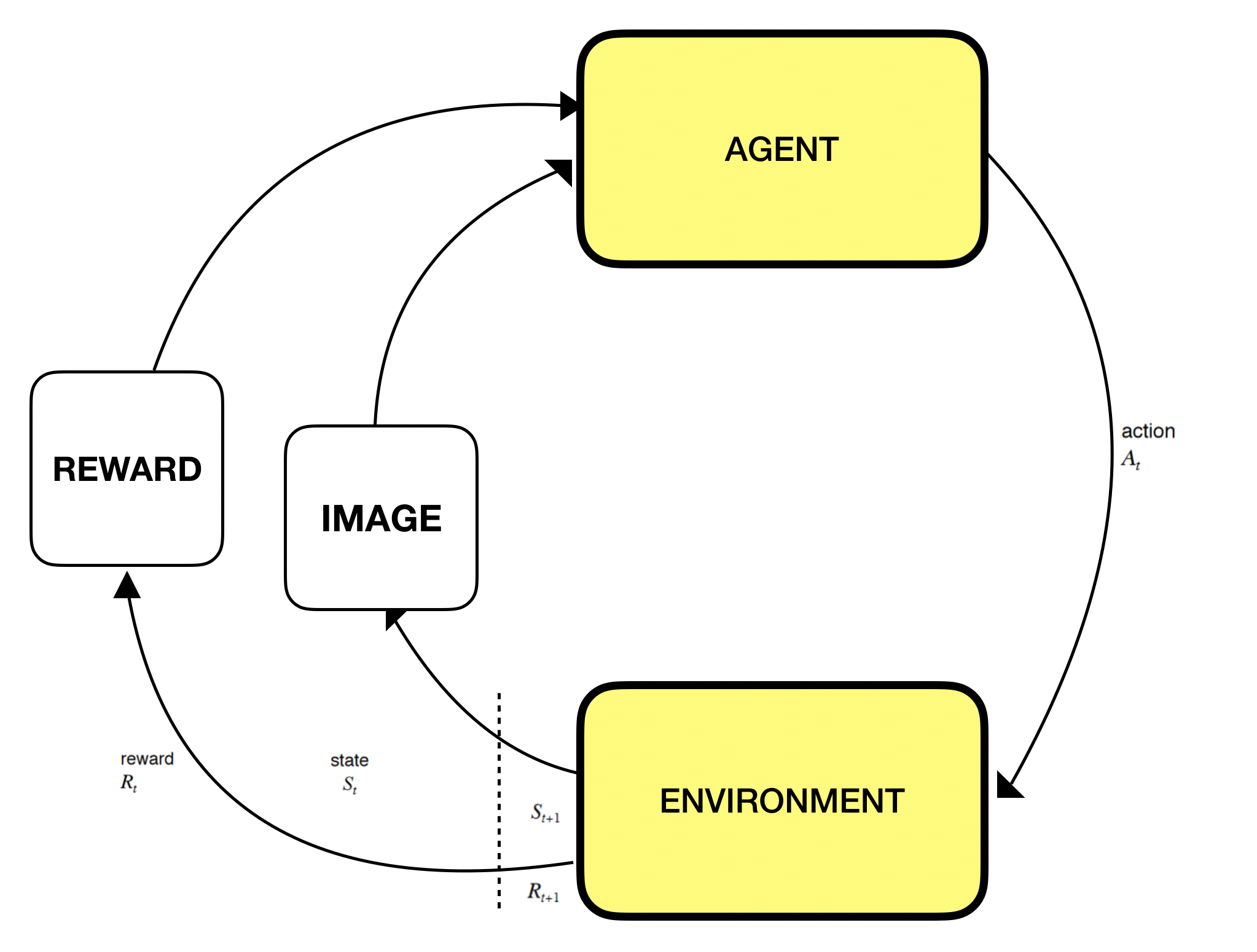 Using Deep Q-Learning in the Classification of an Imbalanced Dataset - 리뷰