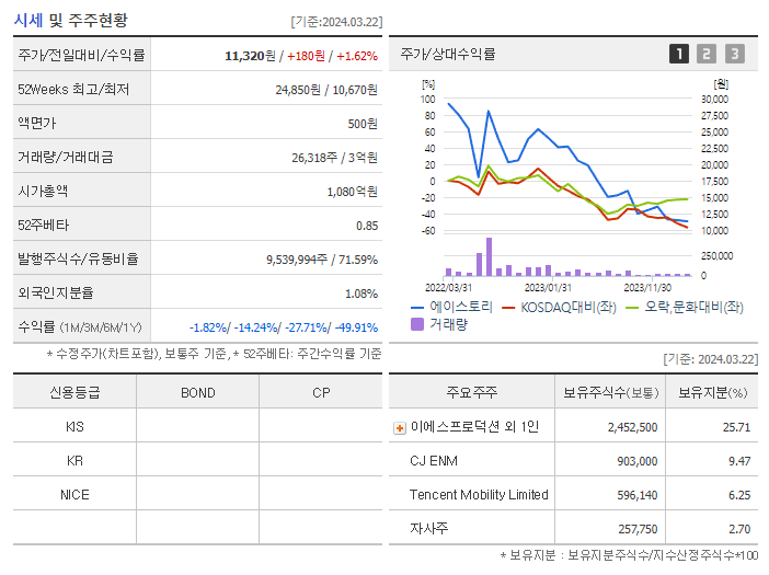 에이스토리_기업개요