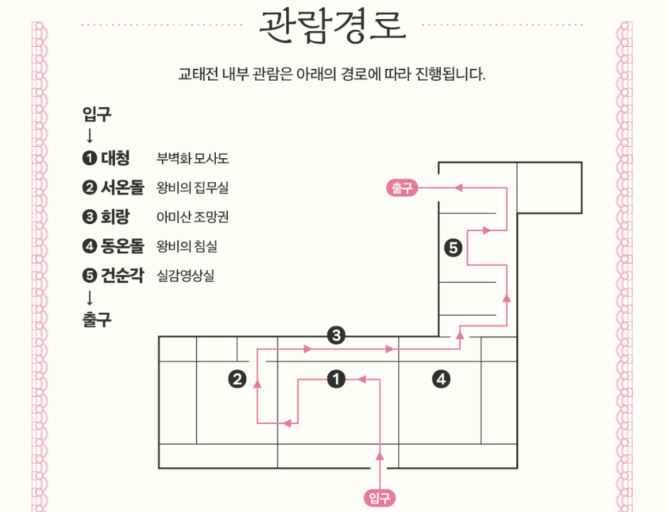 경복궁 교태전 관람 안내도