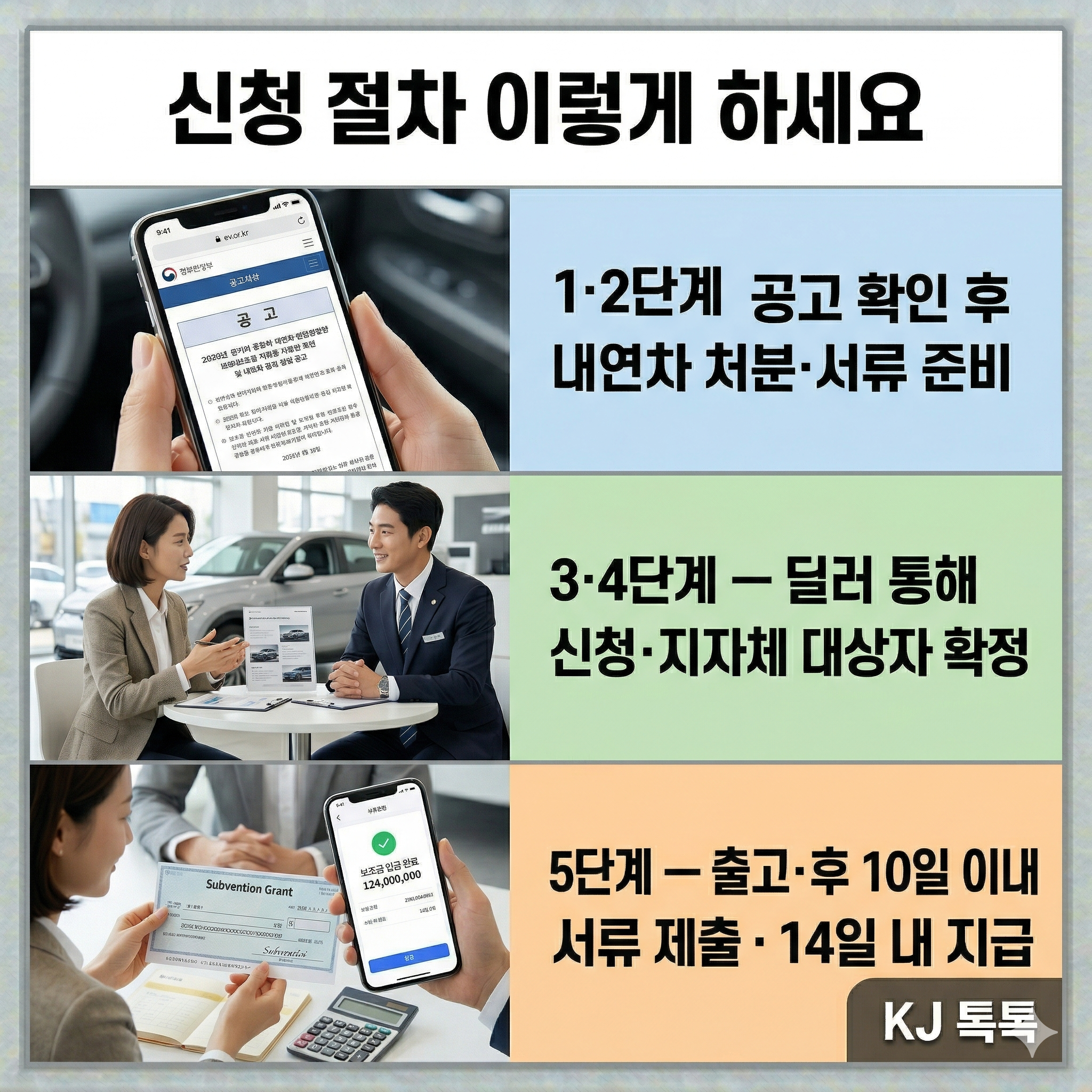 2026년 전기차 전환 지원금 완벽 정리 — 신청 5단계·조건·주의사항
