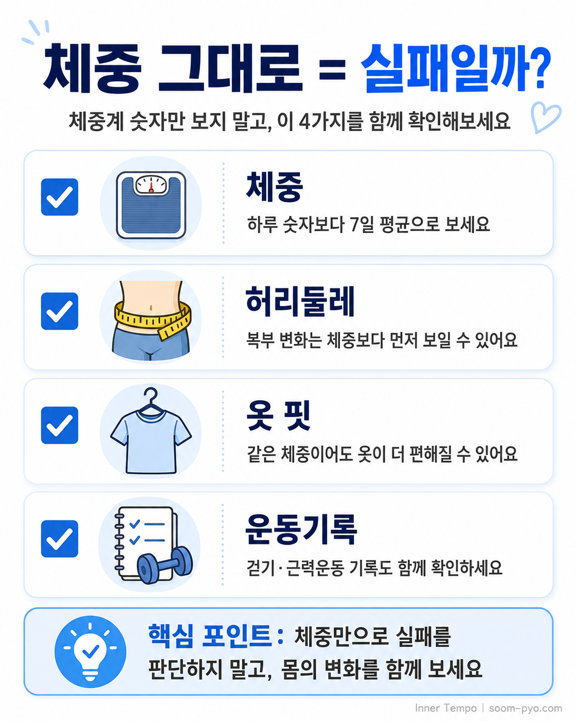 체중만 보지 말고 몸의 변화