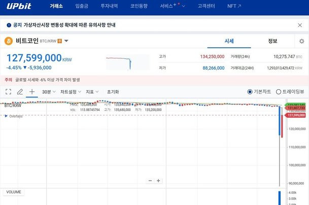원달러 환율의 현재 상황과 배경, 전망