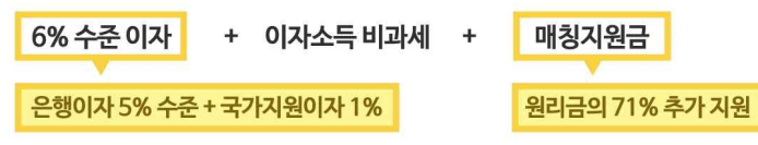 장병내일준비적금-가입혜택