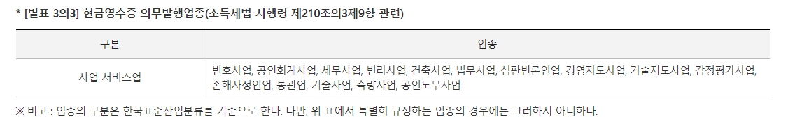 성실신고확인 대상자 추가 기준 안내