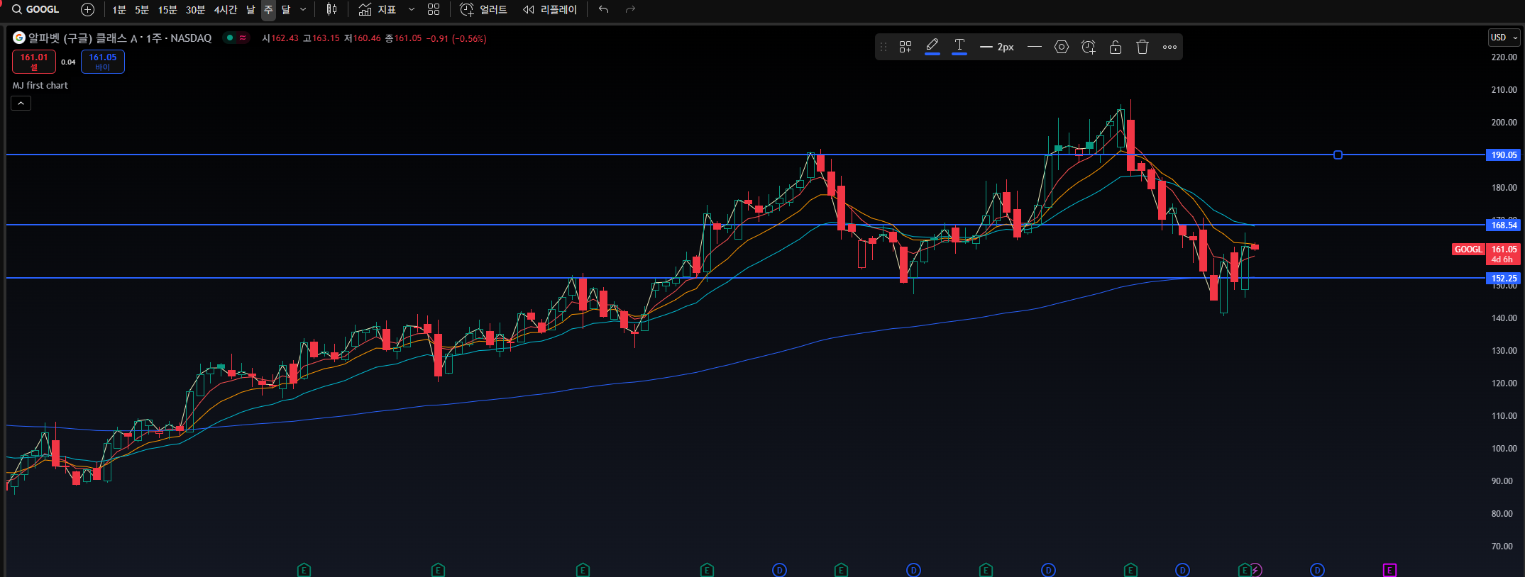 2025 구글 주가 전망8