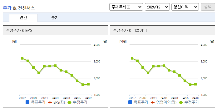 에스에이티이엔지_컨센서스