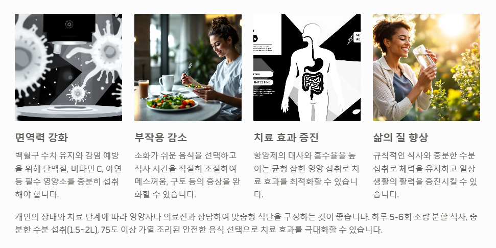 항암 치료 중에는 안전한 식단과 영양제 선택이 중요
