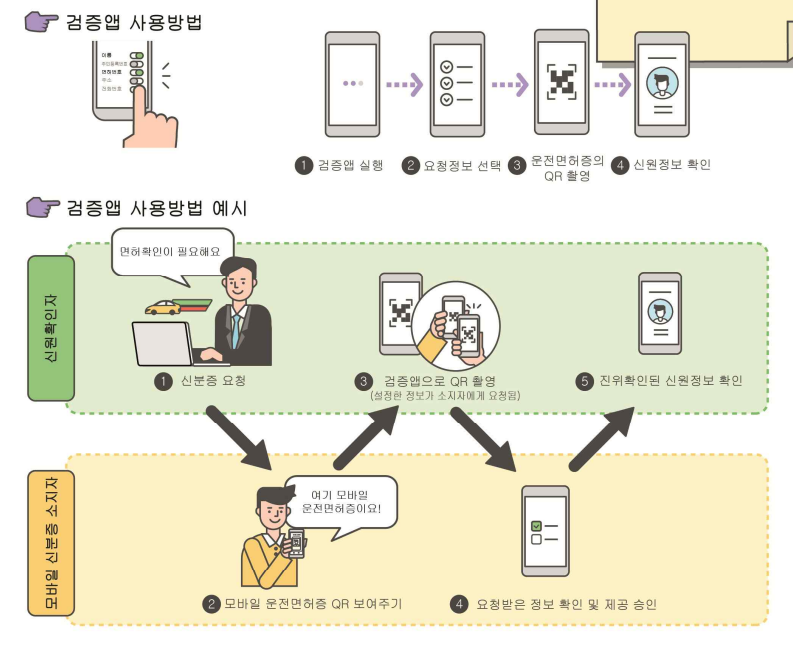 모바일 신분증 검증앱으로 확인하기