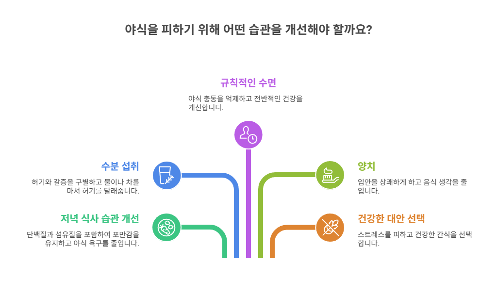 야식을 피하기 위한 습관 개선법