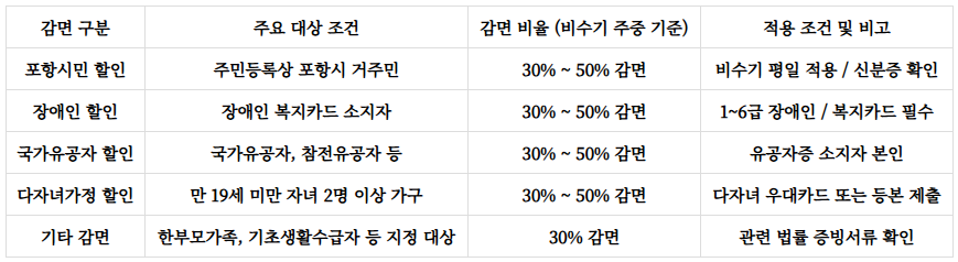 비학산자연휴양림 예약