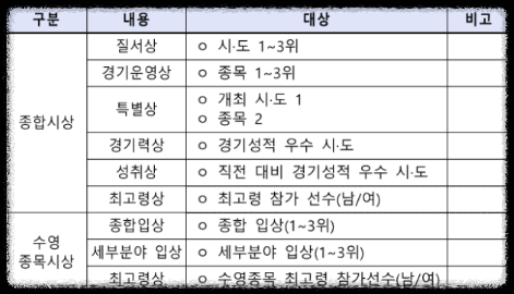 전국생활체육 : 울산 태화강 철인3종경기