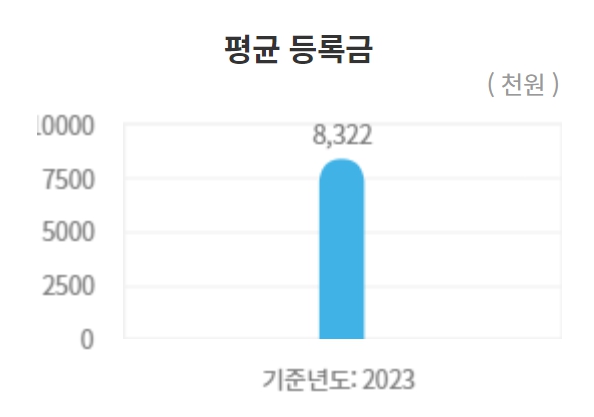 건국대 수시/정시/논술등급컷 확인하기 [2024학년도 결과]