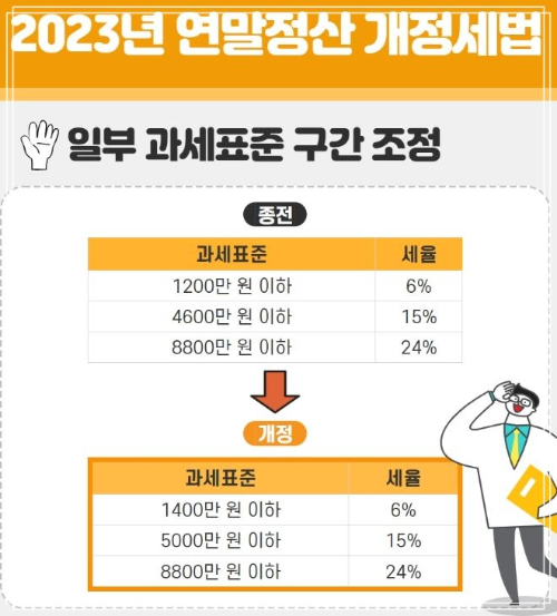 23년 연말정산 과세표준 개정안 