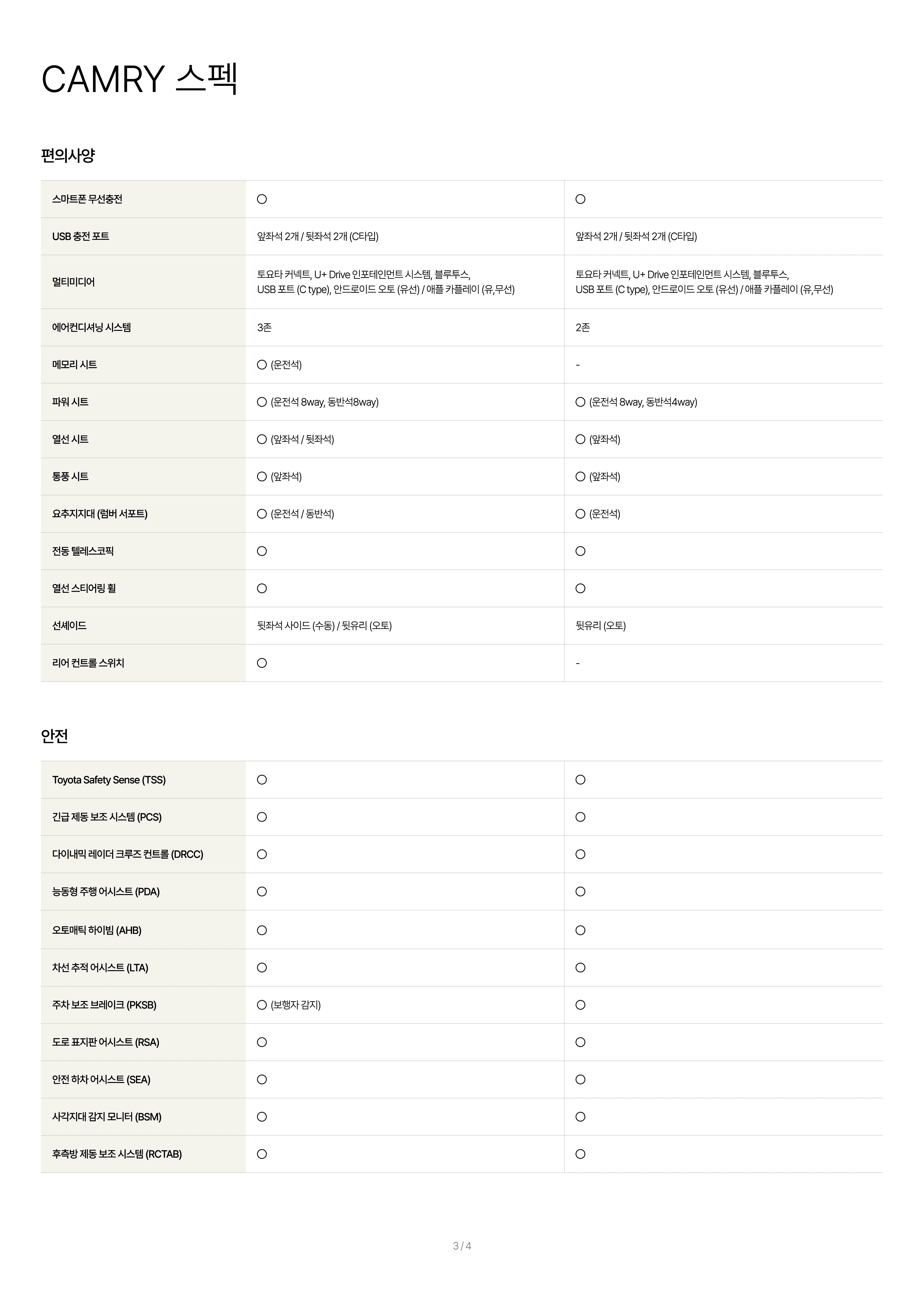 2025 토요타 캠리 하이브리드 차량 및 정보 이미지