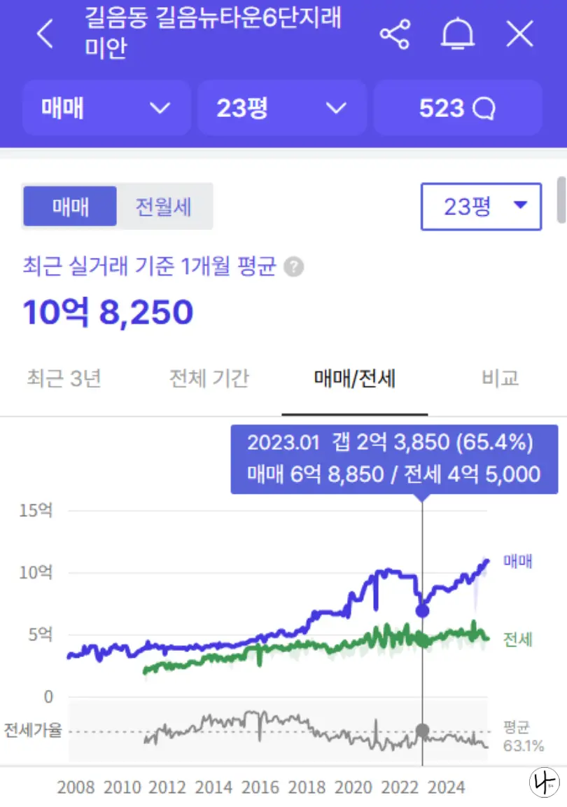 길음뉴타운-6단지-가격-그래프