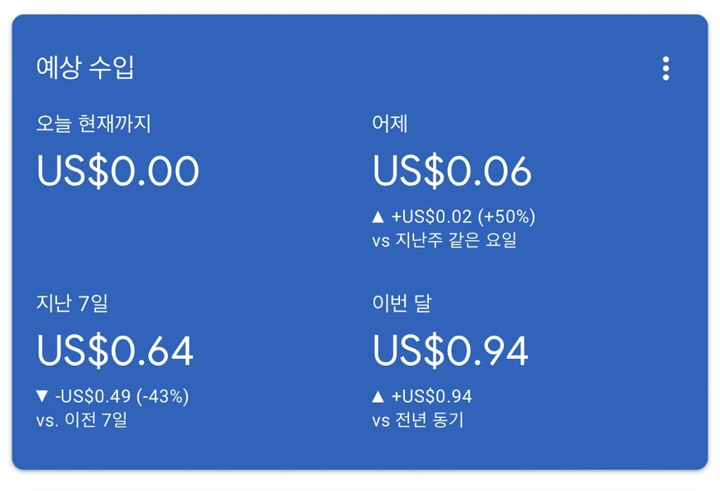 처참한-애드센스-수익