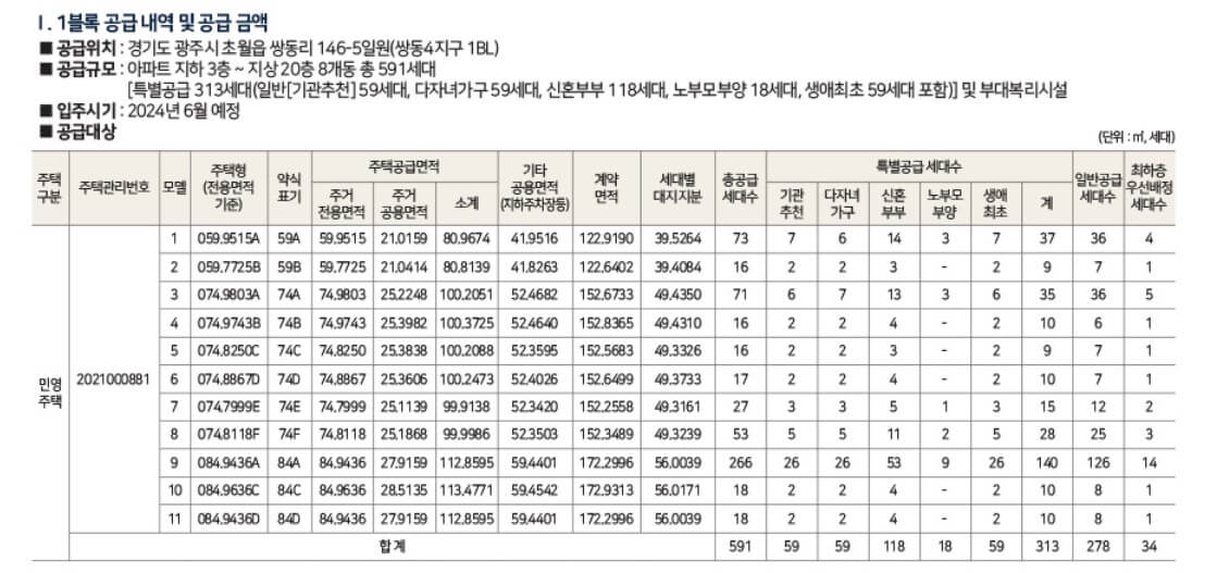 힐스테이트 초월역 분양가