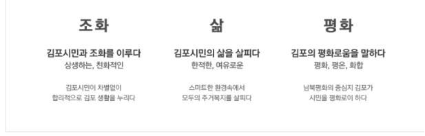김포시브랜드 핵심가치