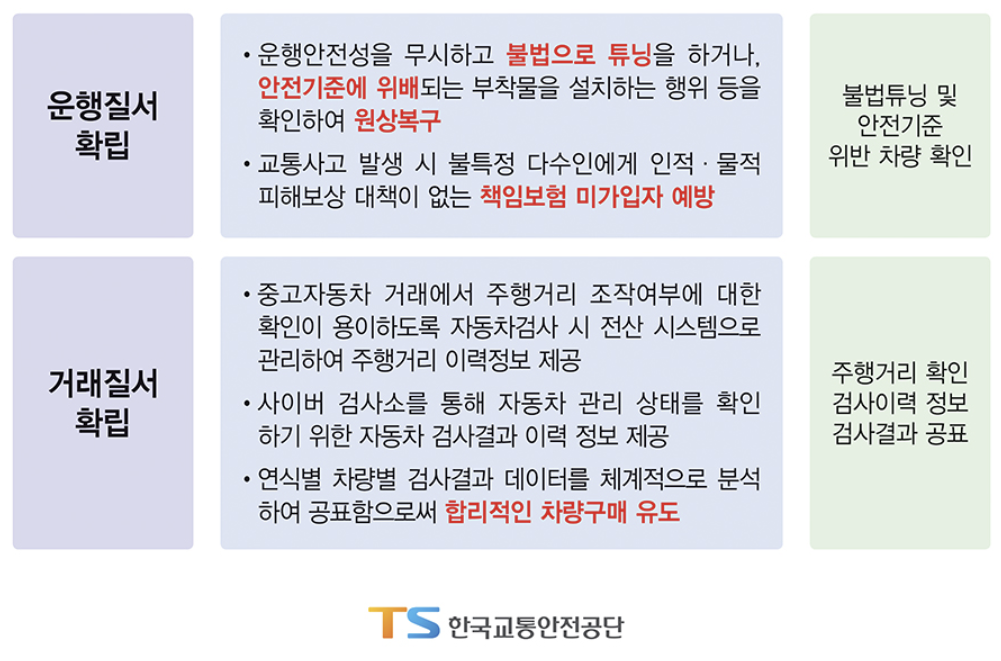 자동차 정기 검사 완벽 가이드 (근처 검사소 위치, 차량 검사 조회, 불합격 대처)