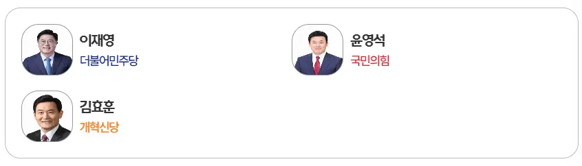경남-양산갑-후보