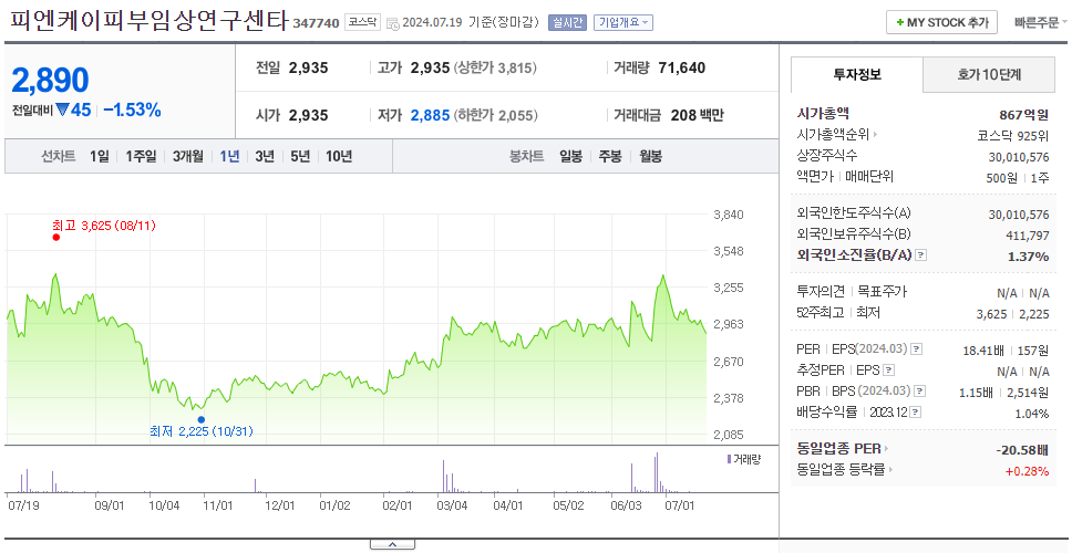 피엔케이피부임상연구센타_주가