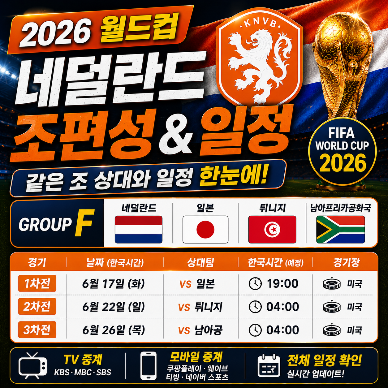 네덜란드 월드컵 조편성 같은 조 상대와 일정 정리 2026