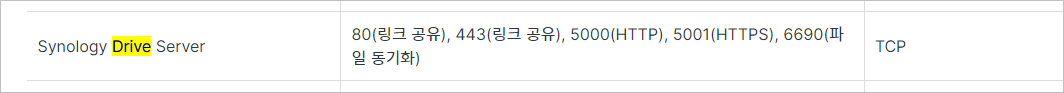 시놀로지 드라이브 서버가 사용하는 포트 목록