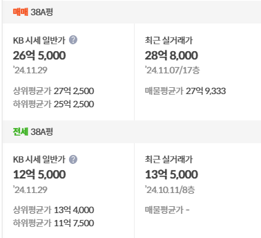 kb시세