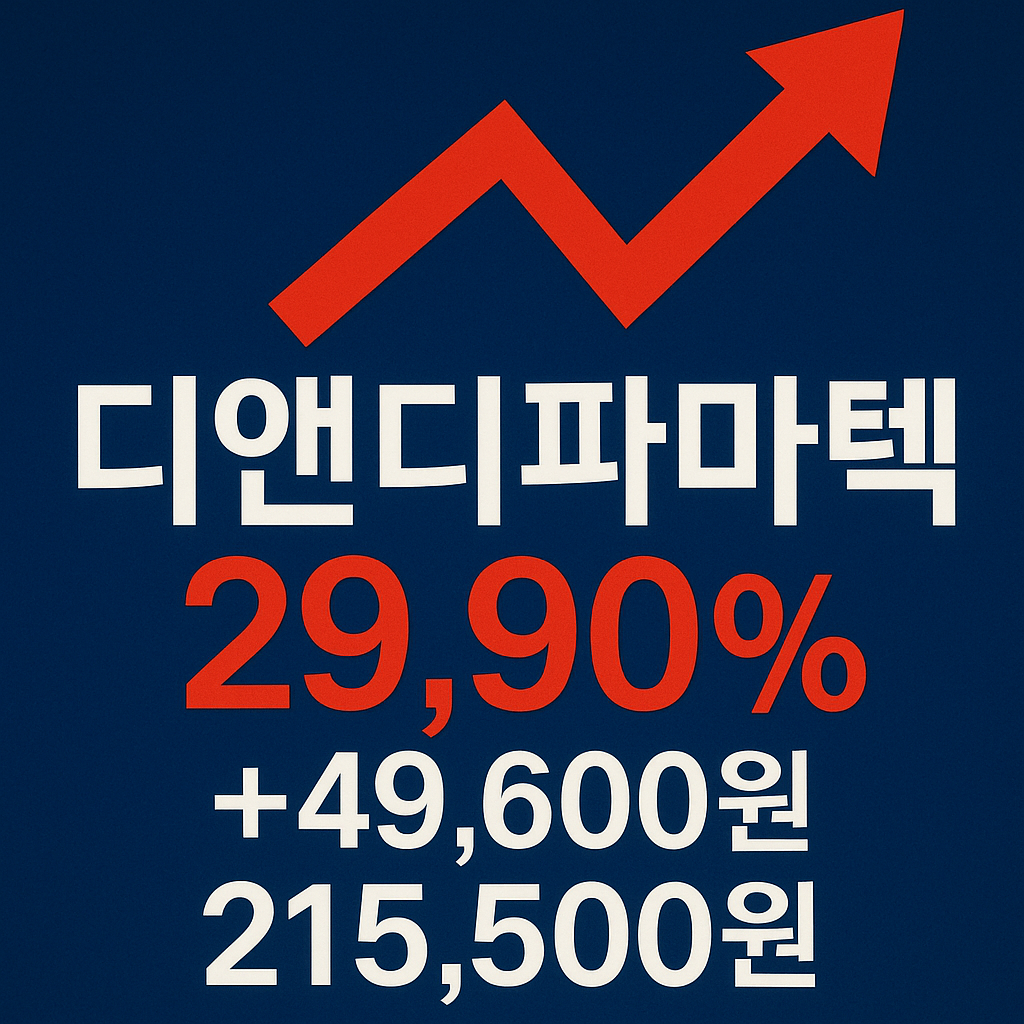 디앤디파마텍 상한가