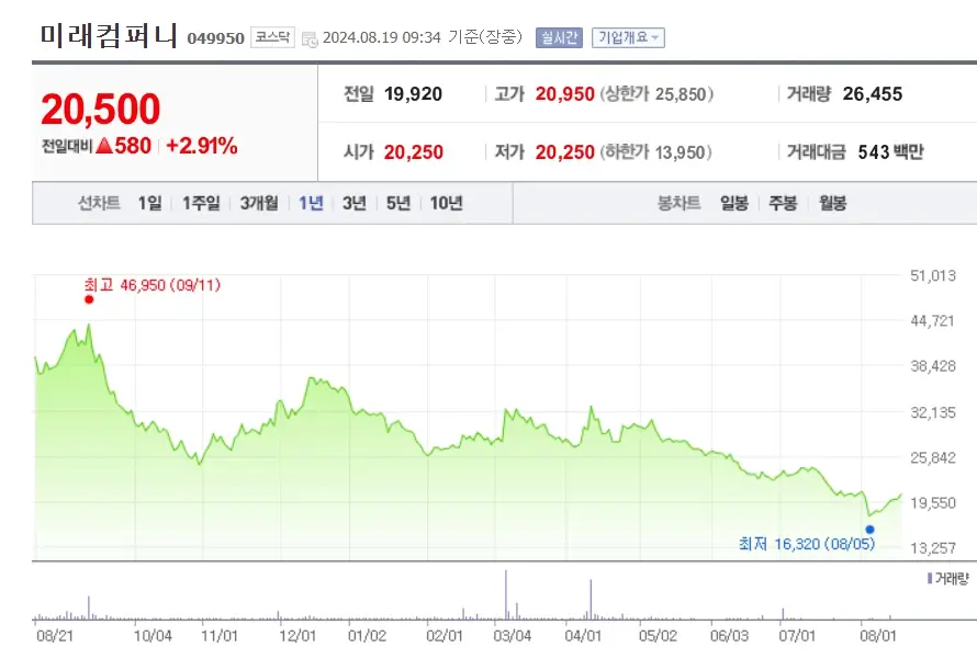 전고체 소재 종목 관련주