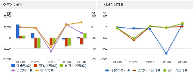 SK스퀘어재무정보
