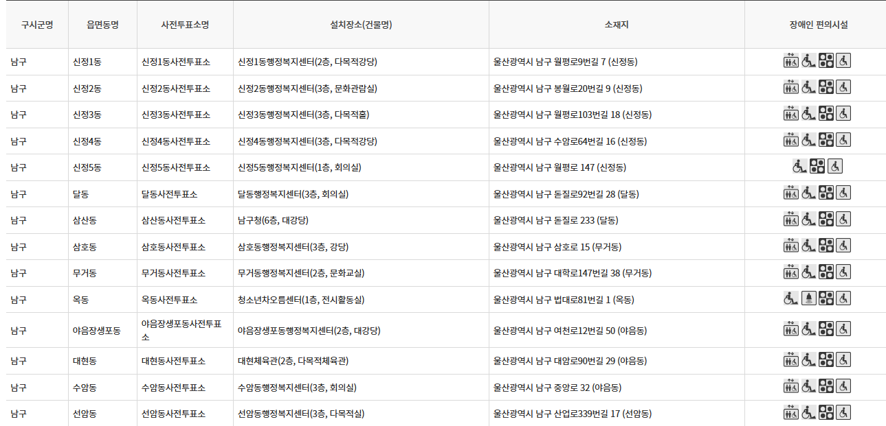 울산 남구 대통령선거 사전투표 투표장소 투표소 위치 투표 방법