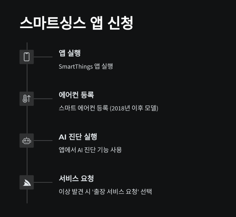삼성에어컨 사전점검 신청 방법