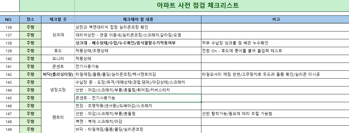 사전점검 체크리스트