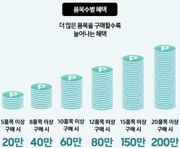 삼성 가전 할인