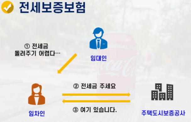 HUG전세보증금-반환보증보험-가입방법