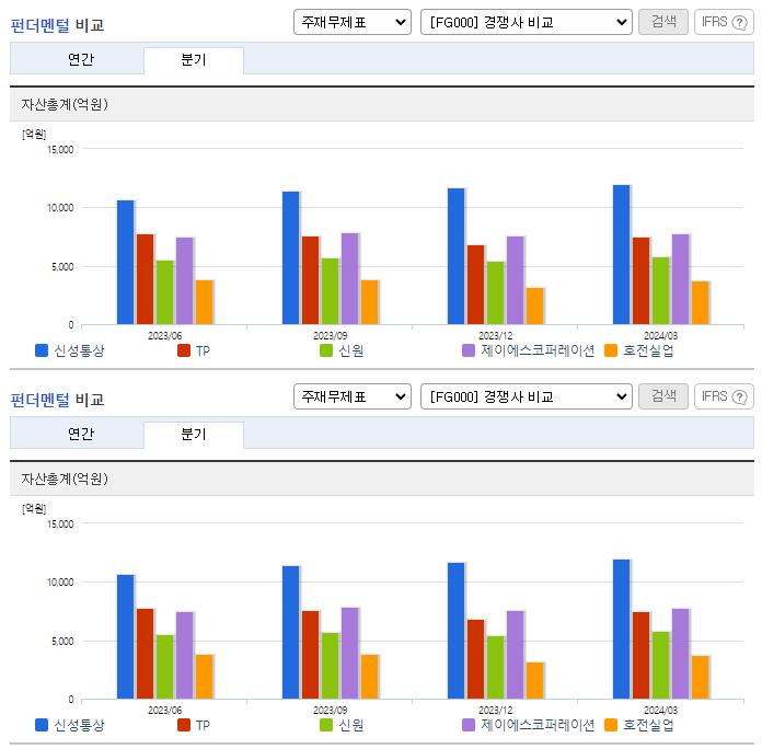 신성통상_업종분석