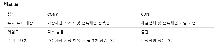 코인베이스 글로벌(COIN) 주가 전망 및 CONY, CONI ETF 소개