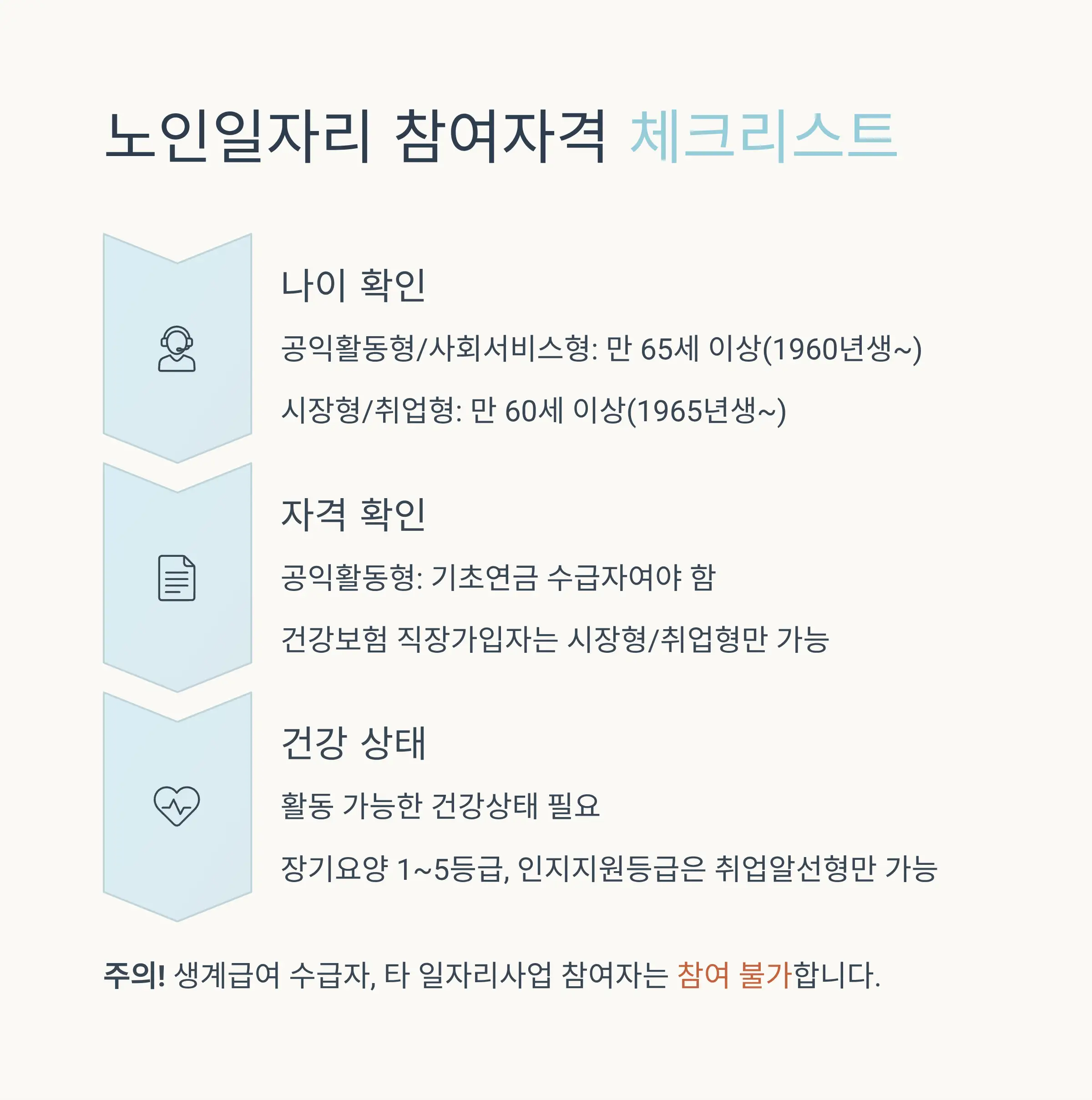 온라인&middot;오프라인 신청 절차 상세 안내