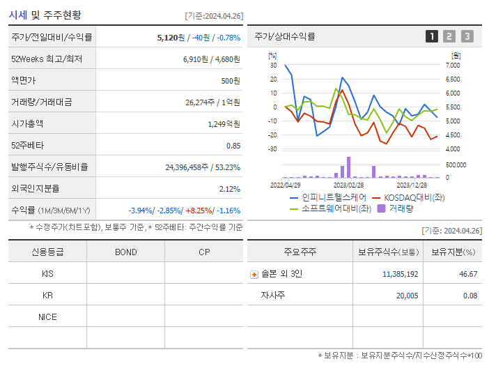 인피니트헬스케어_기업개요