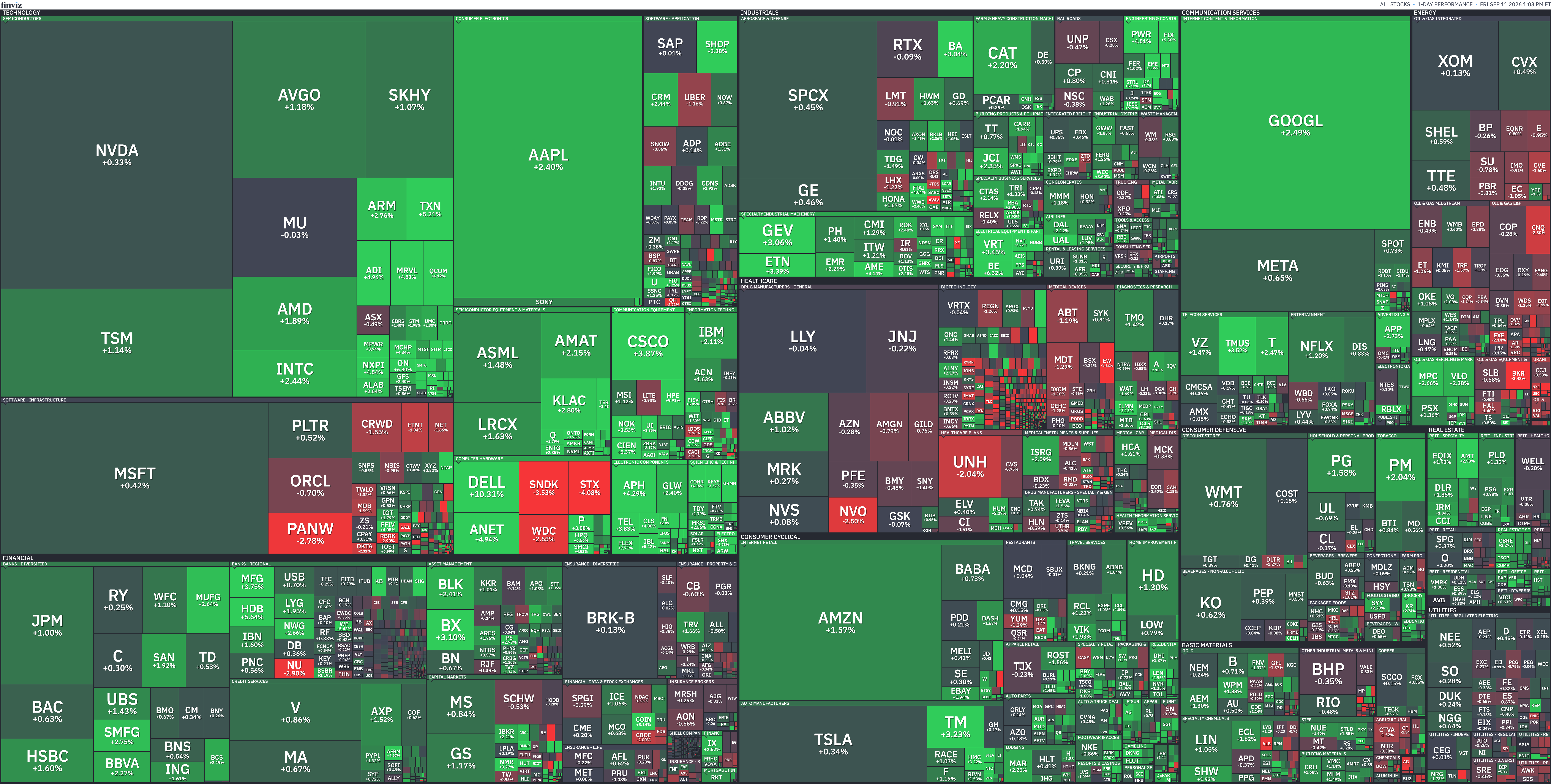 Standard and Poor's 500 index stocks categorized by sectors and industries. Size represents market cap.