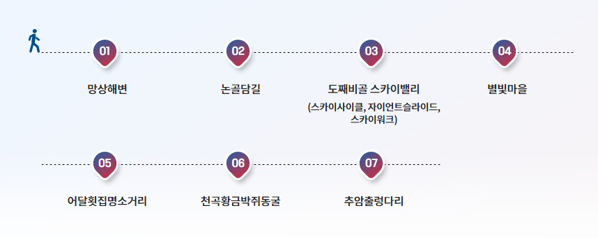 강원도 동해 당일 여행 코스