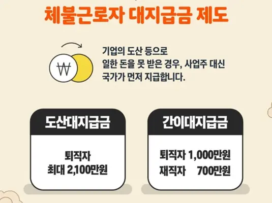 임금체불 간이 대지급금 신청 방법 지급 내용 대상 기간 승인 후기