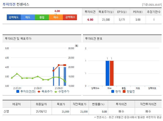 엑시콘 목표주가