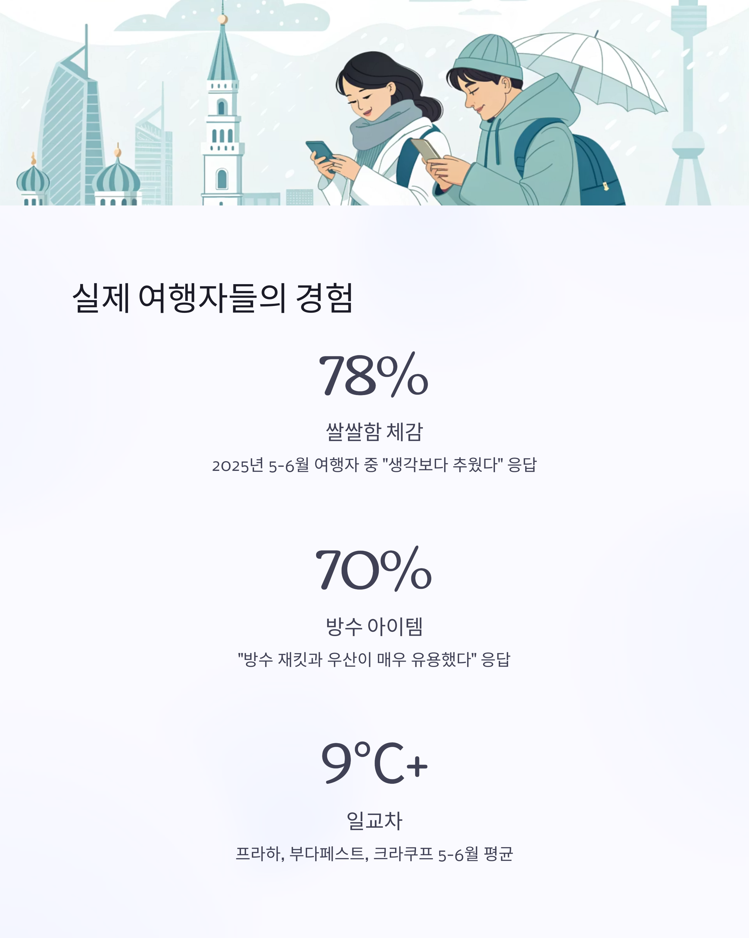 실제 여행자들의 경험