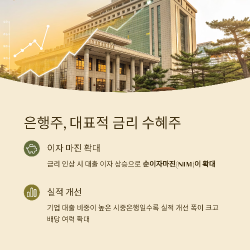 금리 인상기, 수익을 노릴 수 있는 수혜주 정밀 분석