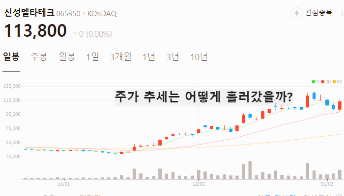 초전도체 관련주 대장주 테마주 주식 TOP10