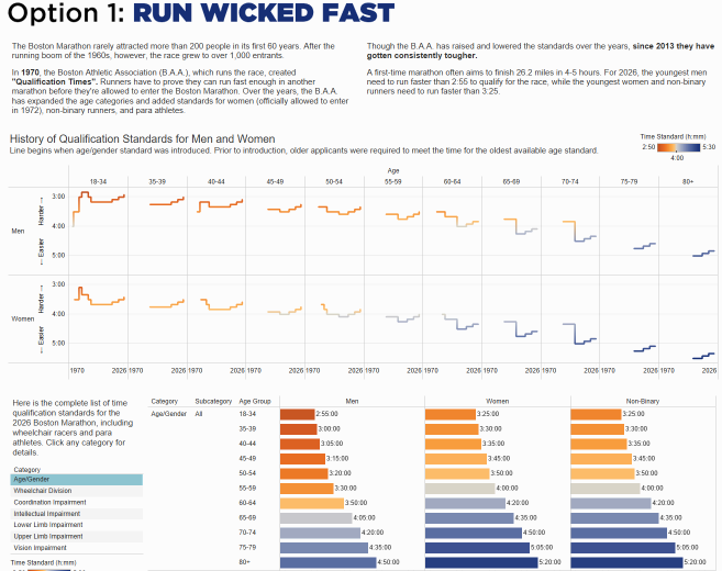 Boston Marathon Entry Dashboard