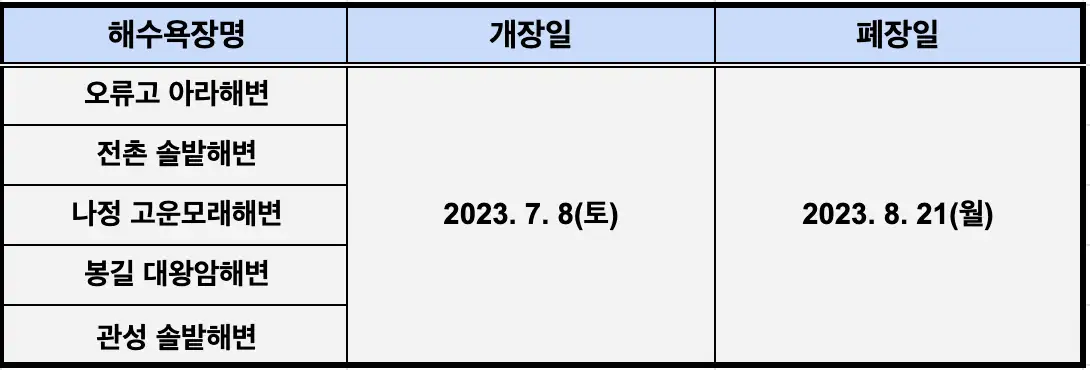 경주 해수욕장 개장 일정표 사진